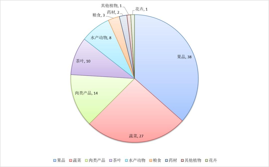 农业地理标识_农产品地理标志查询_地理标志农产品是什么意思