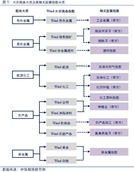 农业产品股票_农产品股票怎样_农产品股票分析