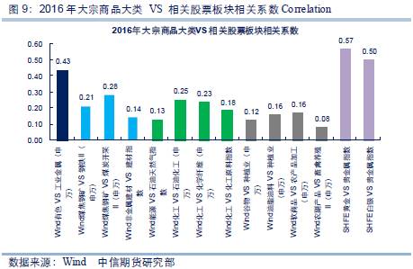 农业产品股票_农产品股票怎样_农产品股票分析