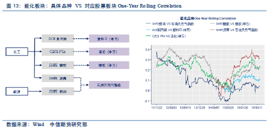 农产品股票怎样_农产品股票分析_农业产品股票