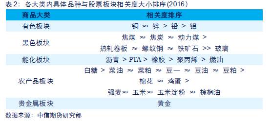 农产品股票怎样_农产品股票分析_农业产品股票