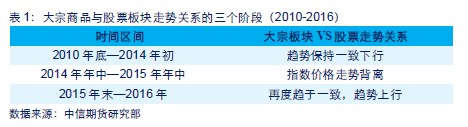 农产品股票分析_农业产品股票_农产品股票怎样