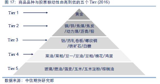 农业产品股票_农产品股票分析_农产品股票怎样