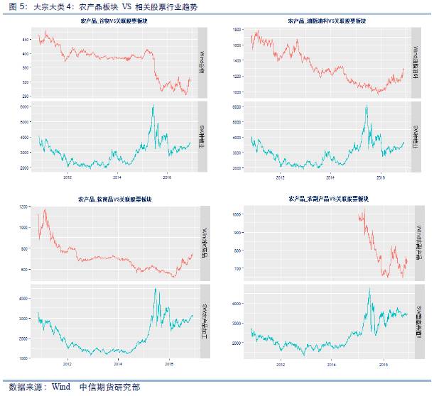 农产品股票怎样_农业产品股票_农产品股票分析