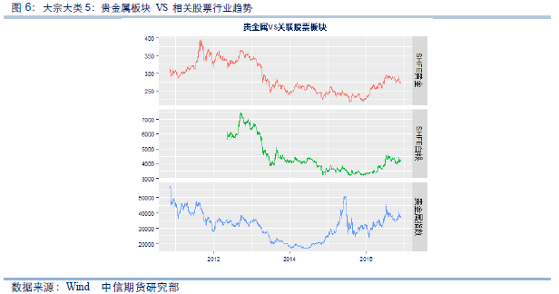 农产品股票怎样_农业产品股票_农产品股票分析