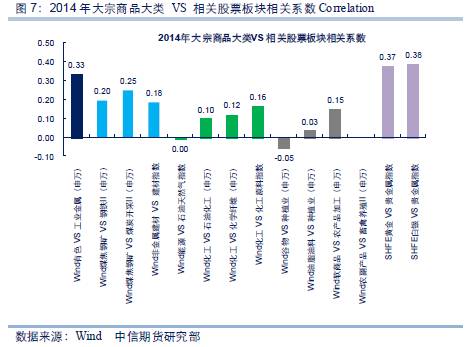 农业产品股票_农产品股票怎样_农产品股票分析