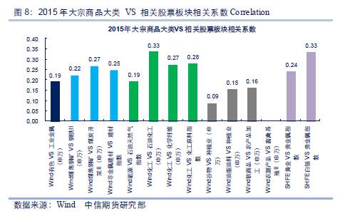 农产品股票怎样_农产品股票分析_农业产品股票