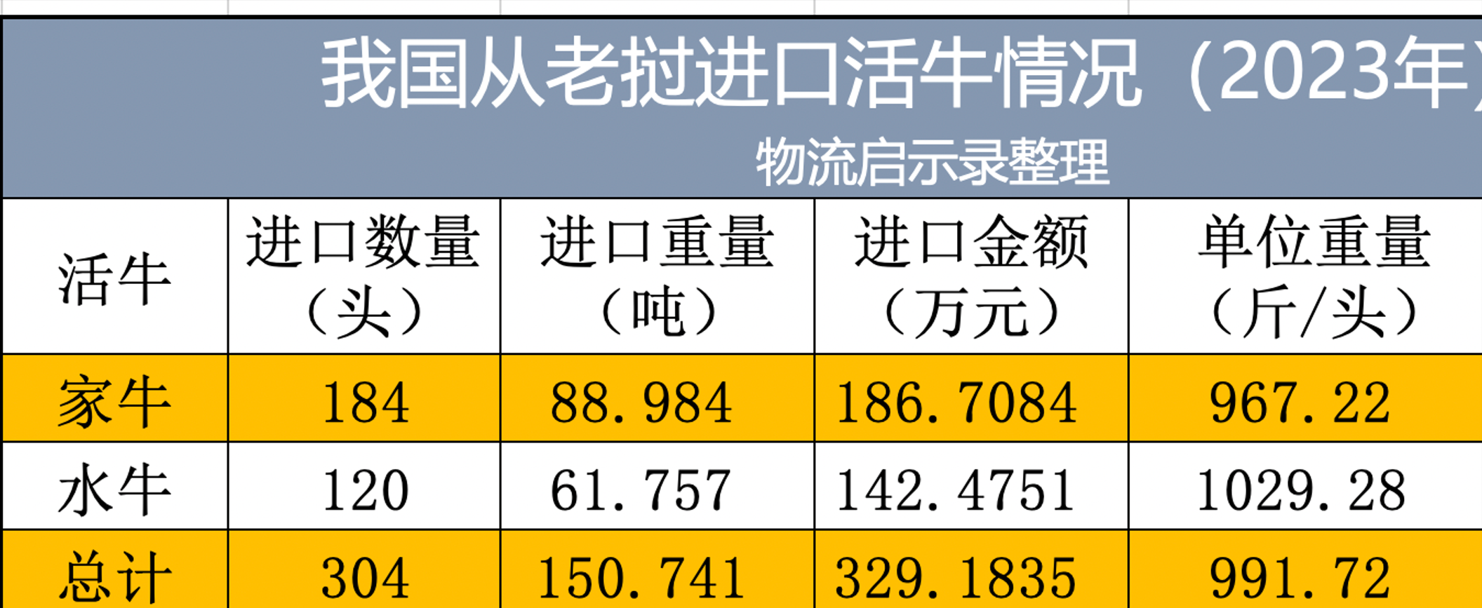 老挝农业资源_中国老挝农产品_老挝农产品价格行情