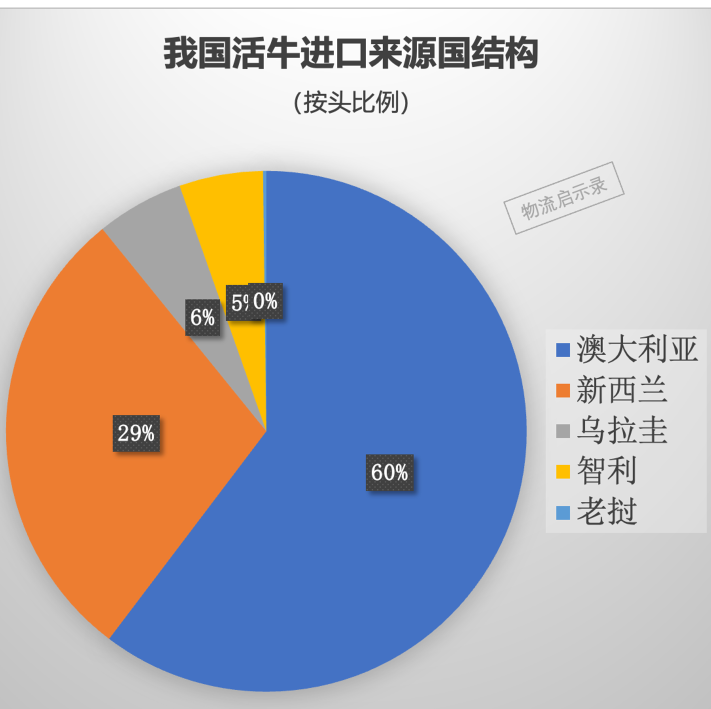 老挝农业资源_中国老挝农产品_老挝农产品价格行情