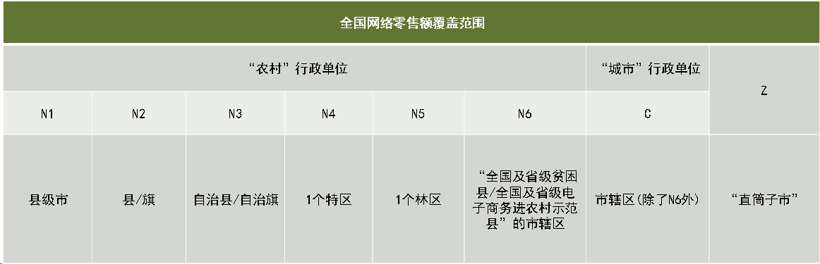 农产品初加工是工业吗_初加工农产品概念_农产品初加工定义