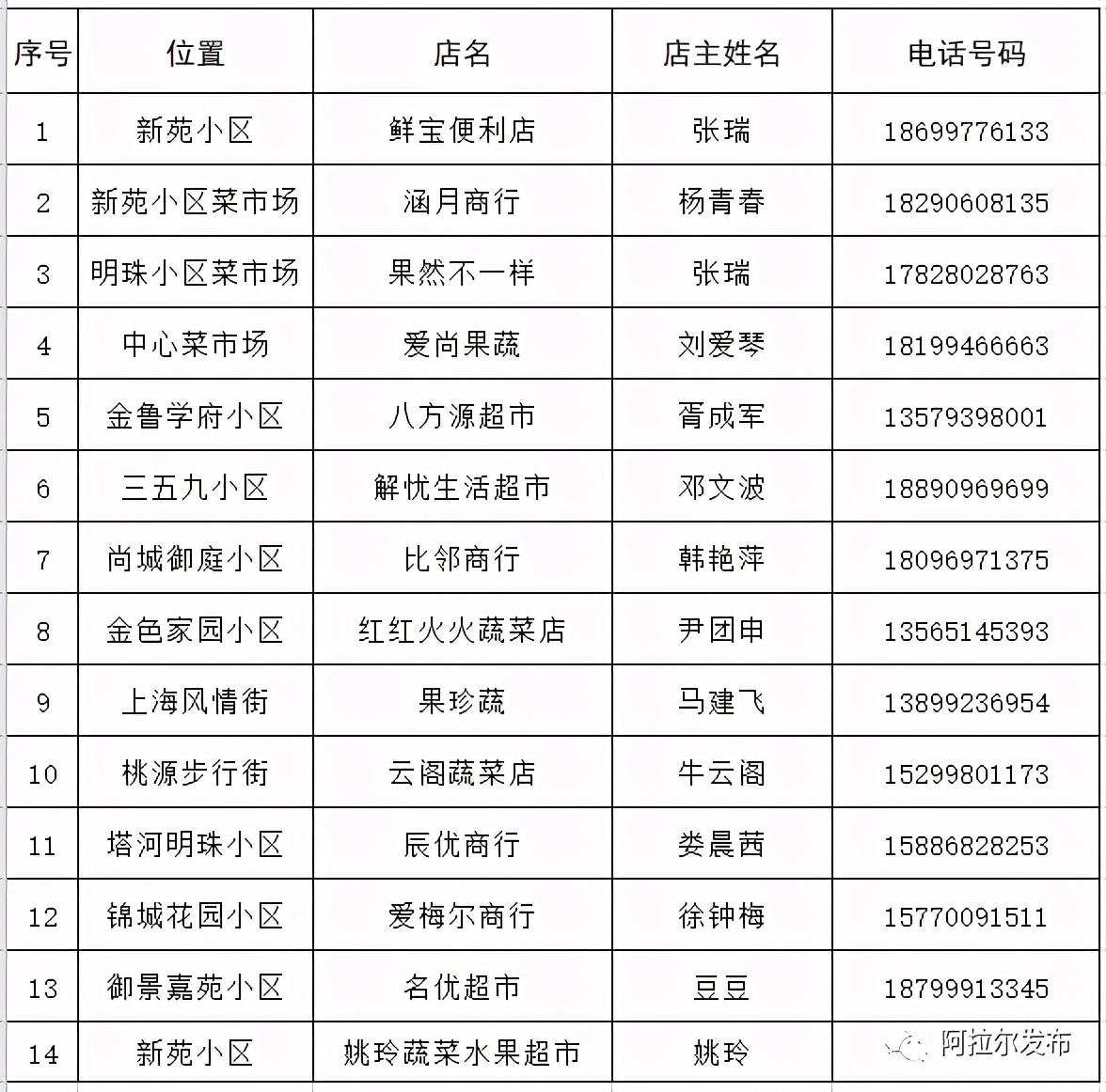 农产品销量直销店_农户直销_农村直销产品