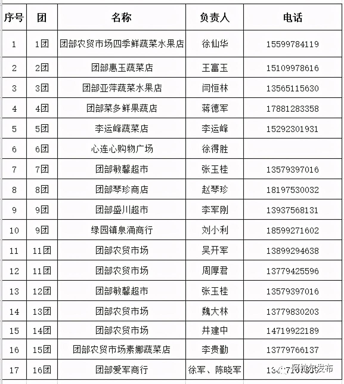 农户直销_农产品销量直销店_农村直销产品