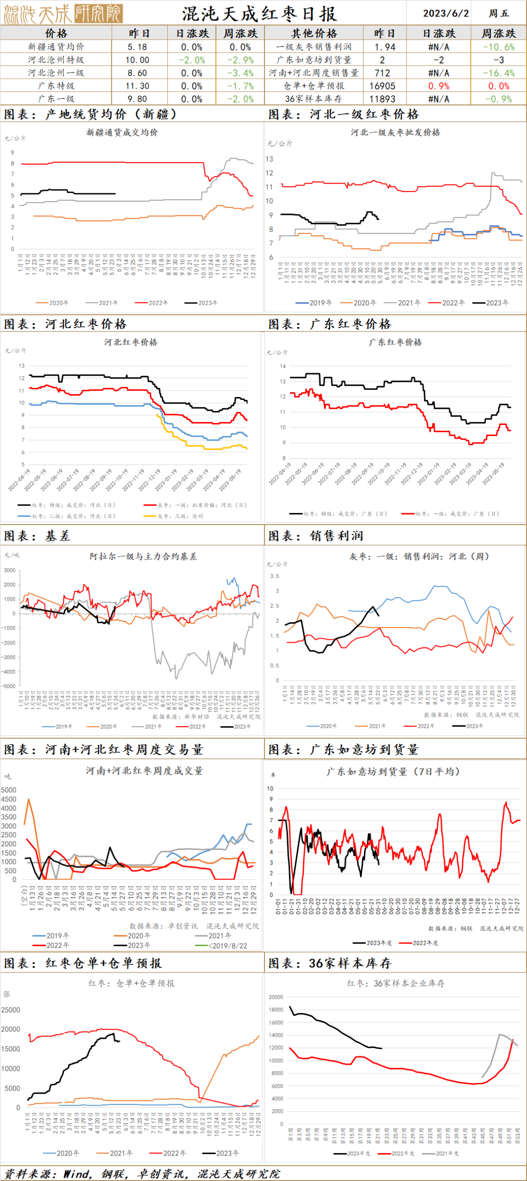 库存农产品损耗报告模板_库存农产品_库存农产品可以抵税吗