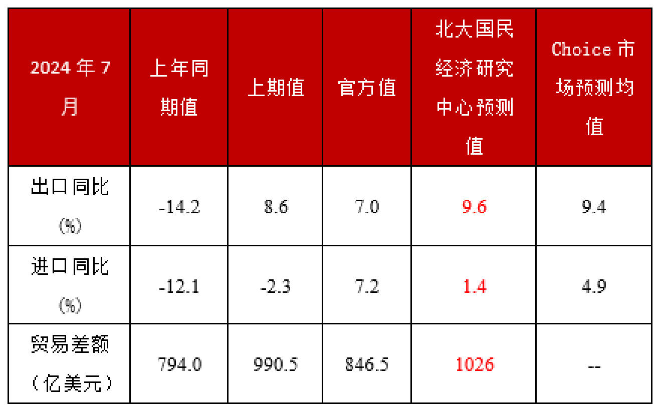 2024年农产品出口额_2021年农产品出口会正常吗_农产品出口贸易额
