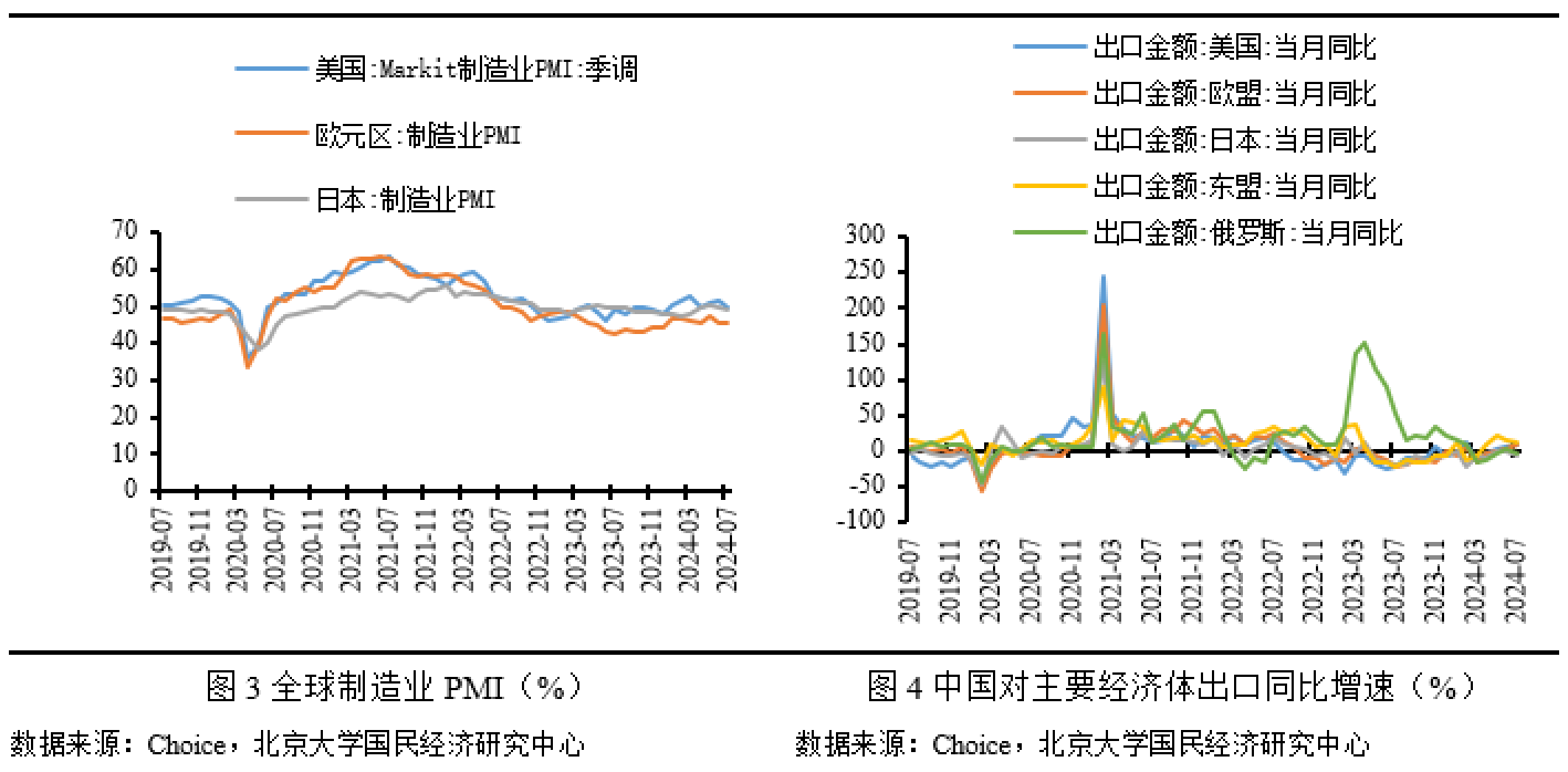 2021年农产品出口会正常吗_2024年农产品出口额_农产品出口贸易额