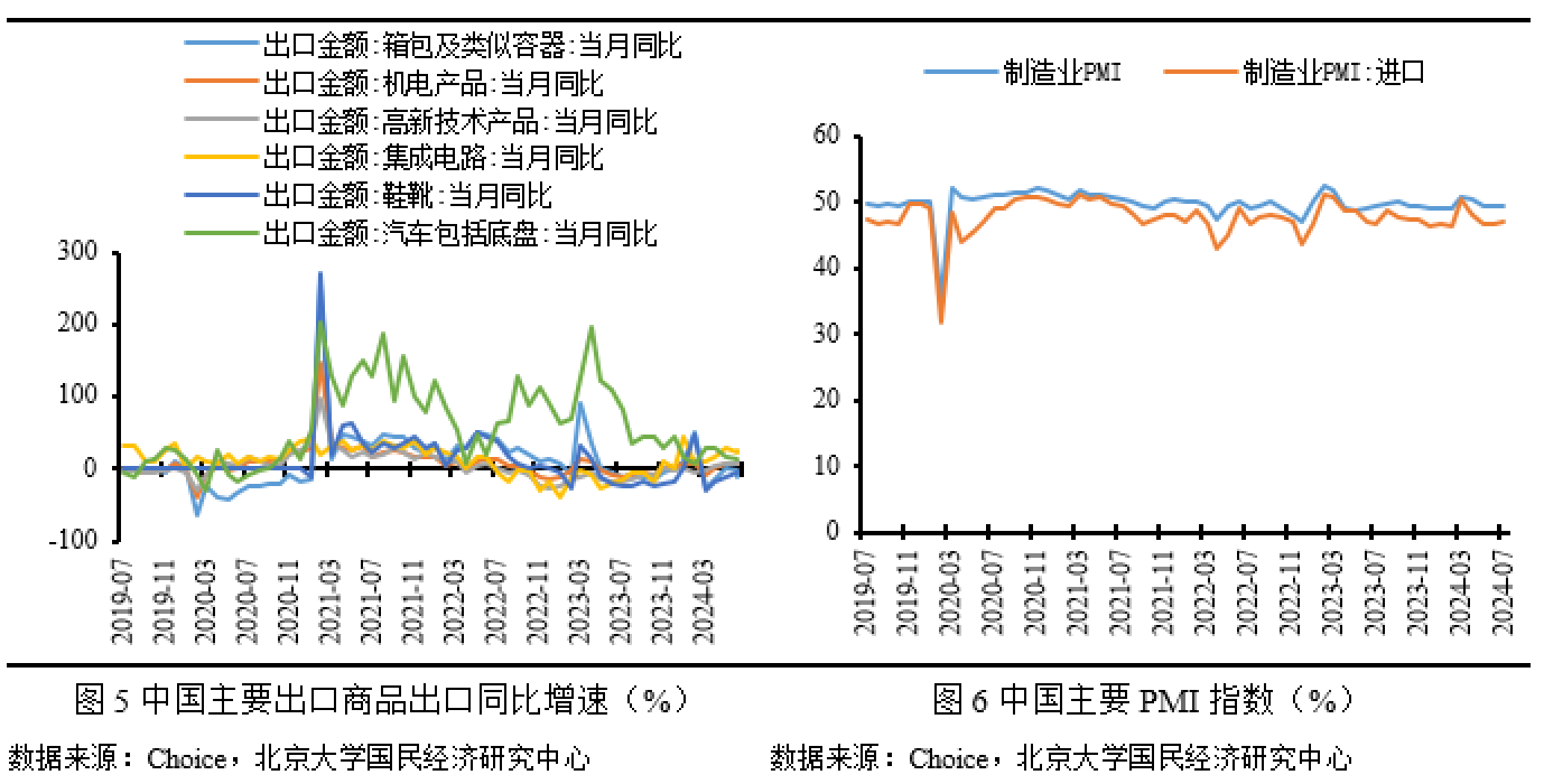 2021年农产品出口会正常吗_农产品出口贸易额_2024年农产品出口额