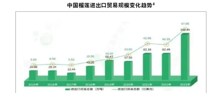 2024年农产品出口额_2020年农产品出口_农产品出口优惠政策