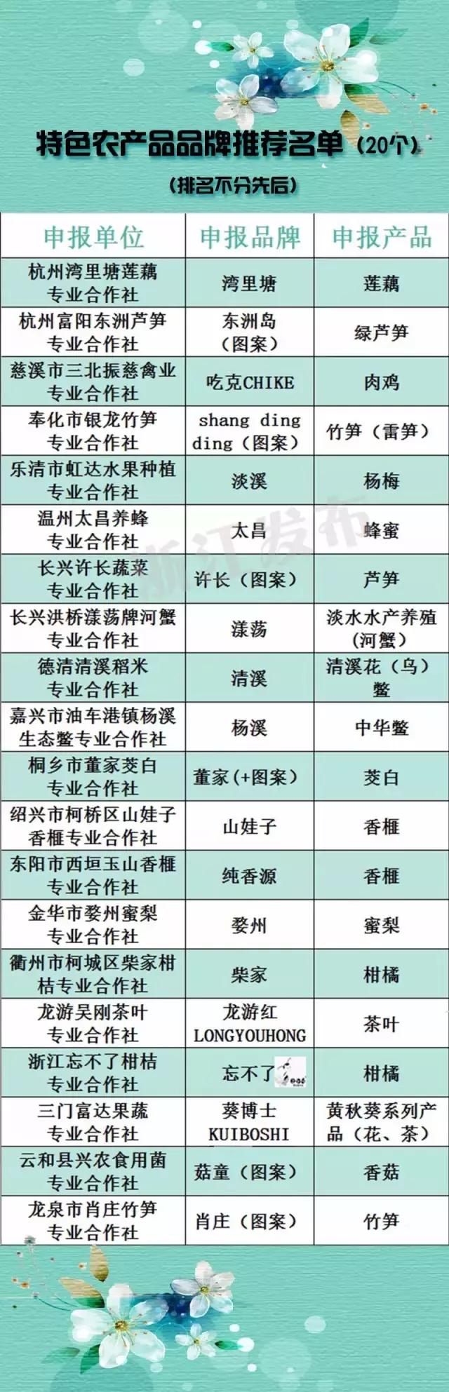 知名农产品企业产品品牌_著名的农产品品牌_农产品品牌知名度