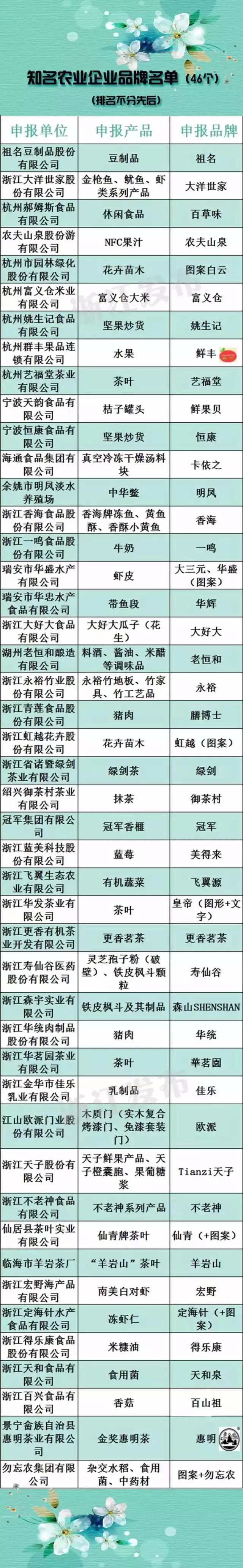 农产品品牌知名度_著名的农产品品牌_知名农产品企业产品品牌