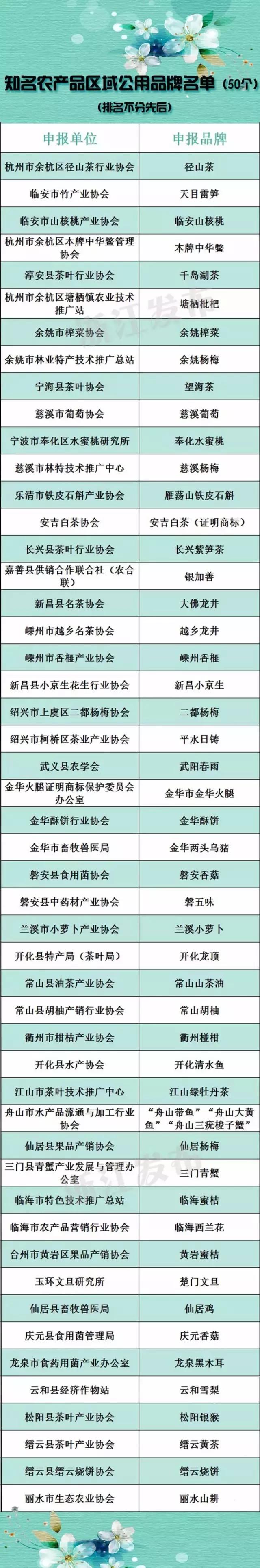 著名的农产品品牌_知名农产品企业产品品牌_农产品品牌知名度