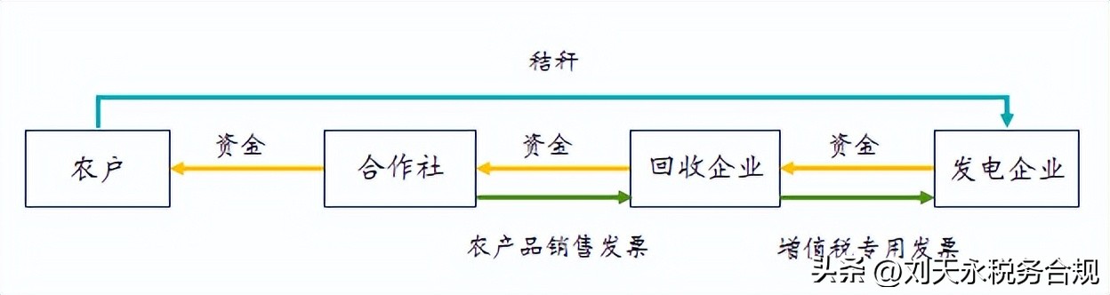 免税农产品抵扣进项税_购进免税农产品抵扣税率_购免税农产品进项抵扣