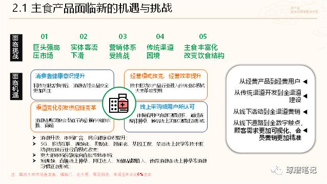 农产品网络营销策略分析_农产品网络促销策略的设计_农产品网络营销价格策略