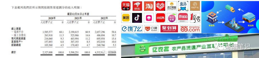 农产品网络营销策略分析_农产品网络促销策略的设计_农产品网络营销价格策略