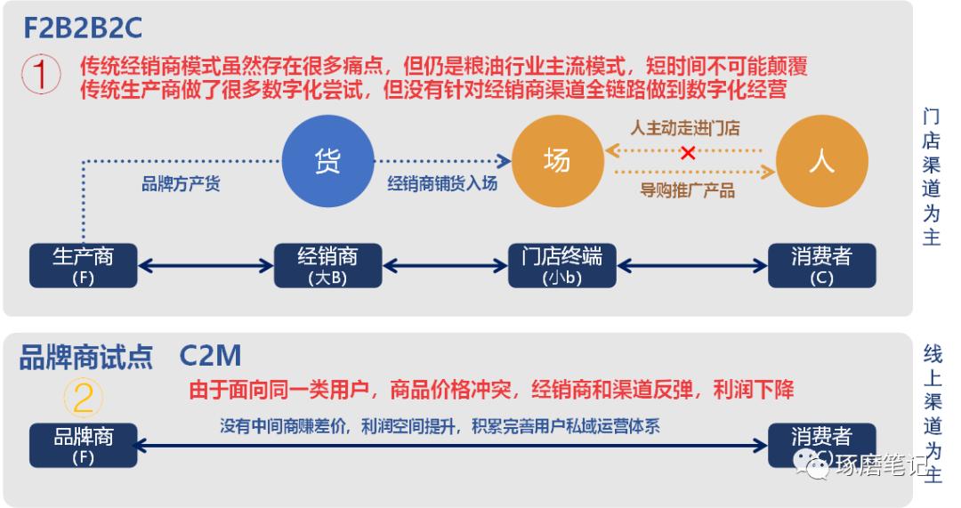 农产品网络营销价格策略_农产品网络营销策略分析_农产品网络促销策略的设计