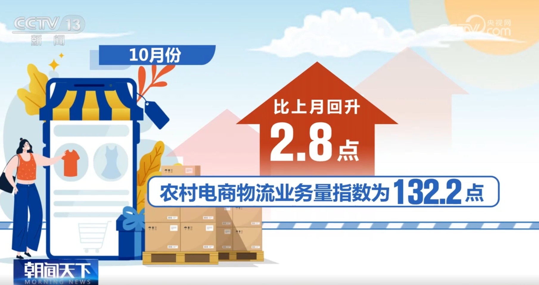 农产品网络销售促进措施_农产品网络销售数据_农产品网络营销数据