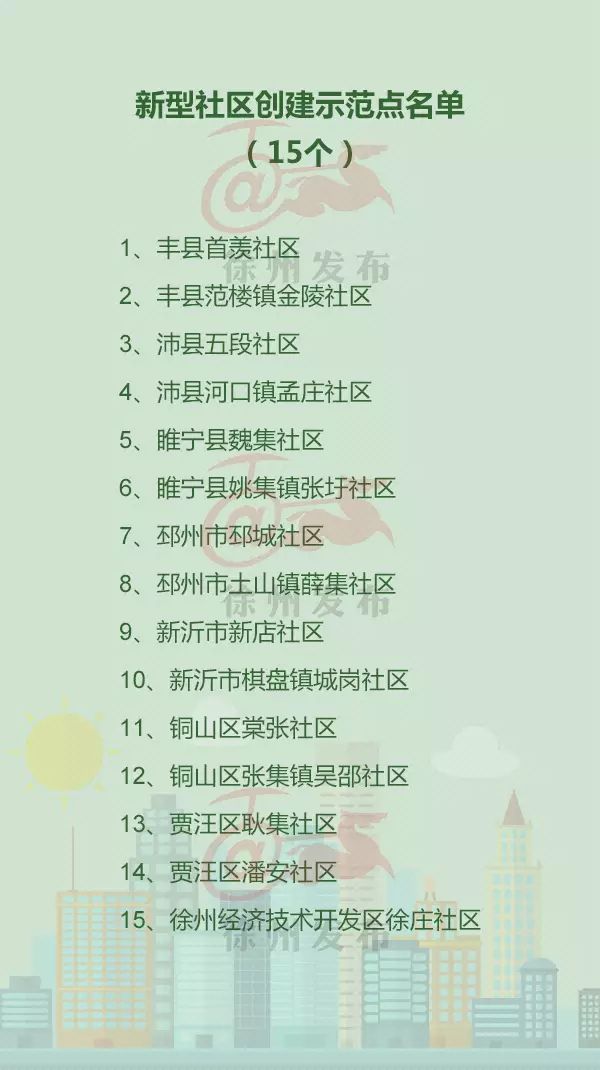 徐州雨润农产品全球采购中心_徐州雨润农副产品_徐州雨润新城农产品