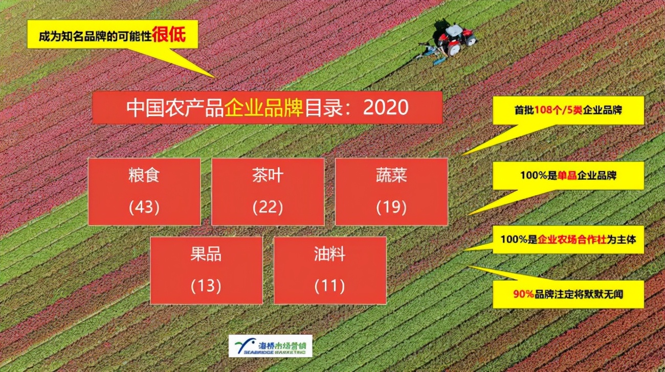 农品牌产品有哪些类型_农产品品牌有哪些_农产品品牌的种类