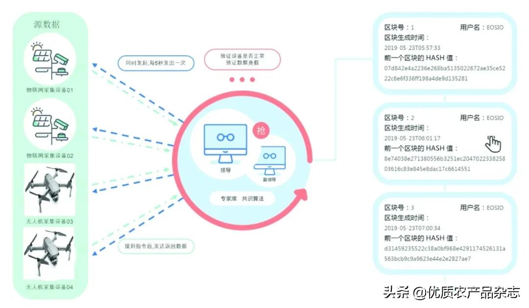 农产品深度溯源_产品溯源的意义_产品溯源管理系统