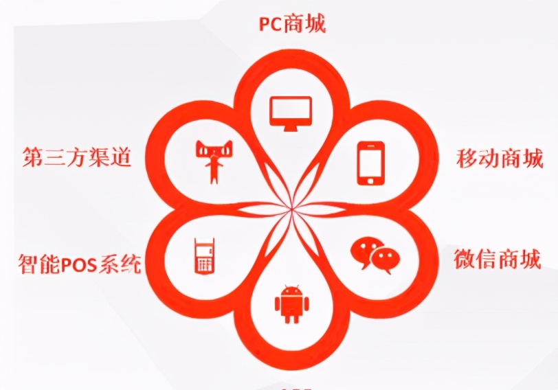 家里农产品怎么网上卖_网上售卖农产品_网上卖农产品有哪些平台