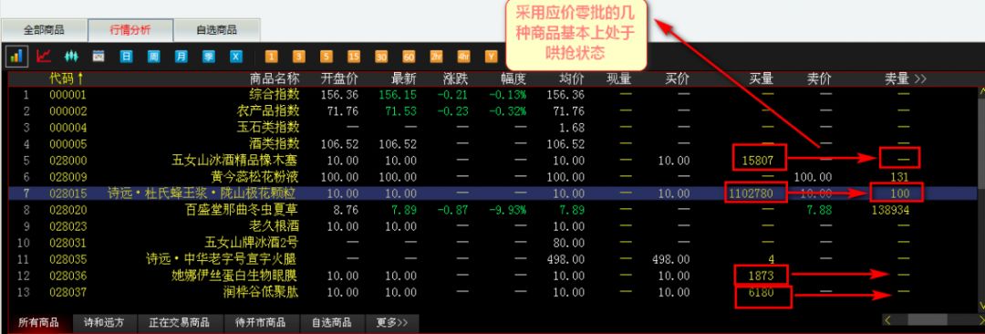 现货炒农产品赚钱吗_炒现货农产品_现货炒农产品怎么炒