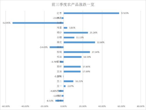 库存农产品可以抵税吗_库存农产品损耗报告模板_农产品库存