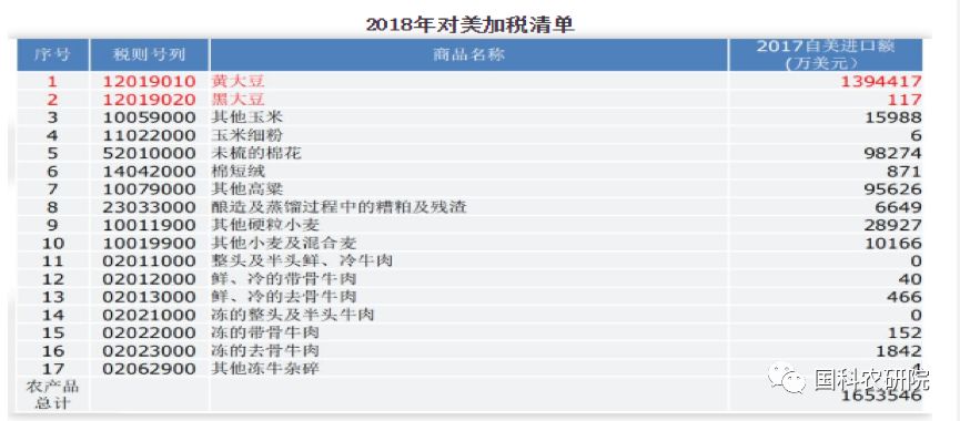 贸易摩擦类型_农产品贸易摩擦_摩擦贸易农产品是什么