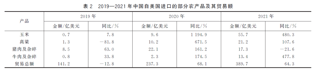 中国农产品贸易现状及对策_中国农产品贸易发展报告_中国农产品贸易报告