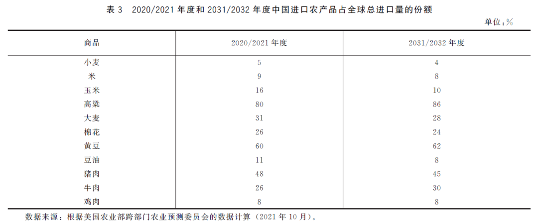 中国农产品贸易发展报告_中国农产品贸易现状及对策_中国农产品贸易报告