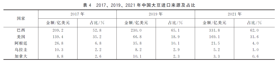 中国农产品贸易发展报告_中国农产品贸易现状及对策_中国农产品贸易报告