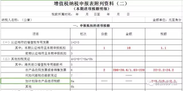 发票免税农产品有哪些_免税农产品发票_免税的农产品发票