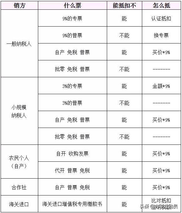 免税农产品发票_免税的农产品发票_发票免税农产品怎么开