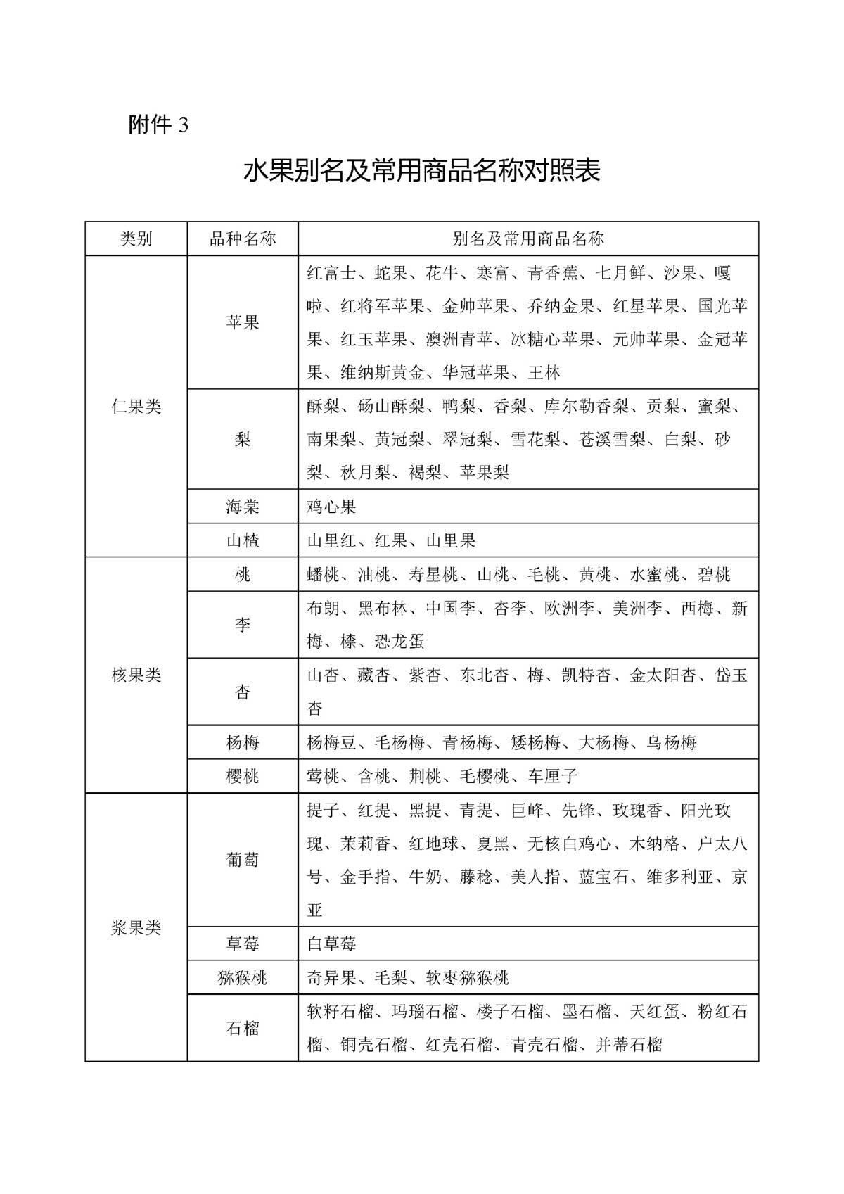 2021高速免费农产品目录_高速公路免费农产品目录_农产品高速免费的条件