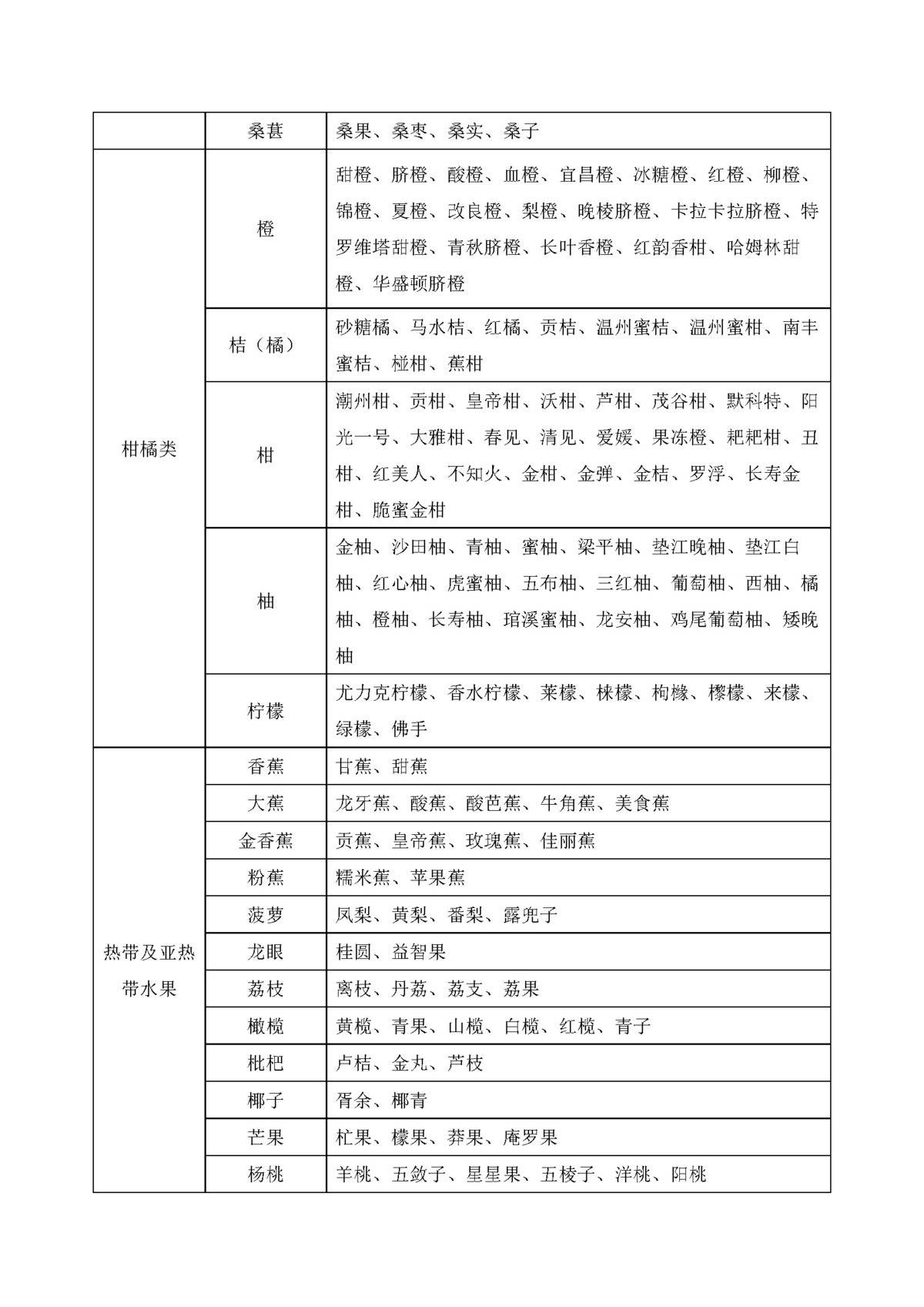 2021高速免费农产品目录_高速公路免费农产品目录_农产品高速免费的条件