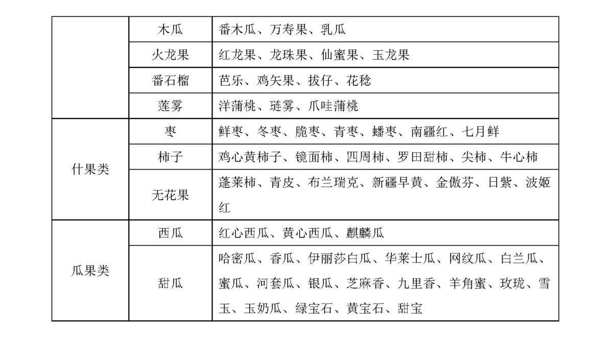2021高速免费农产品目录_农产品高速免费的条件_高速公路免费农产品目录