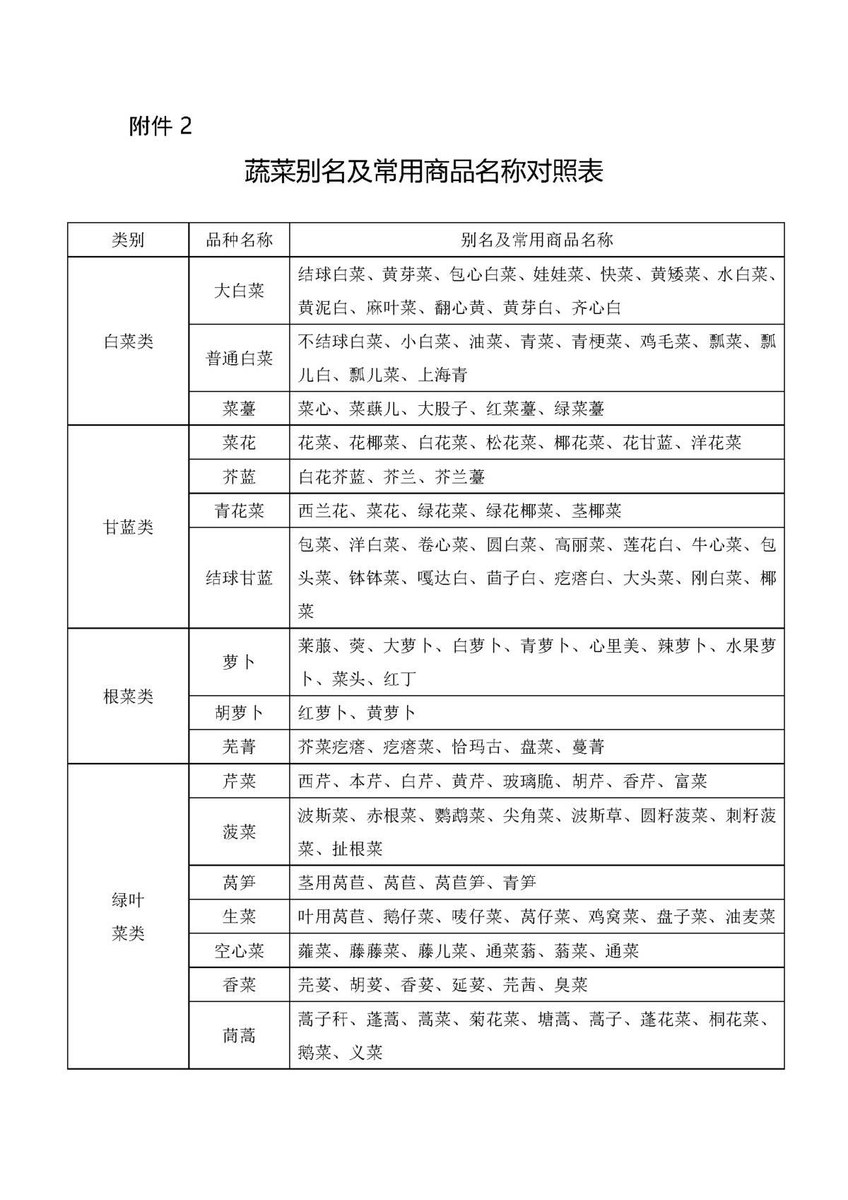 2021高速免费农产品目录_高速公路免费农产品目录_农产品高速免费的条件