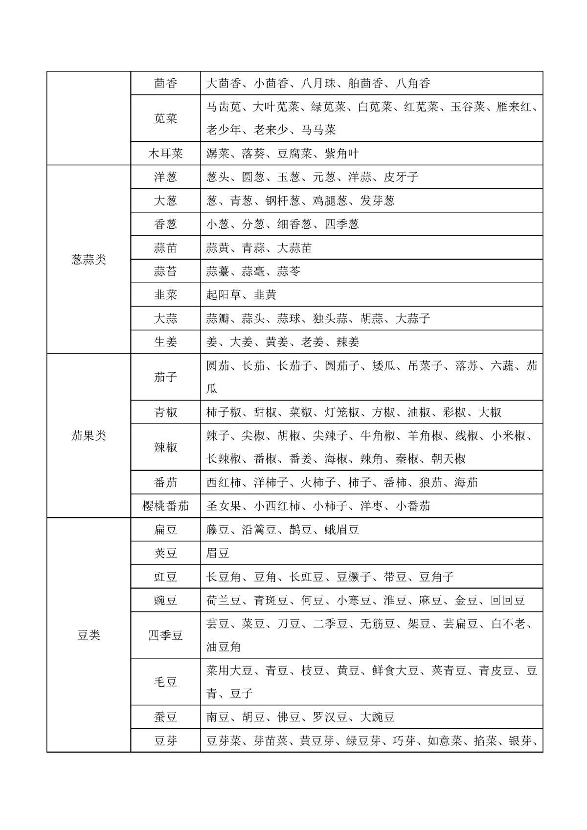 2021高速免费农产品目录_农产品高速免费的条件_高速公路免费农产品目录