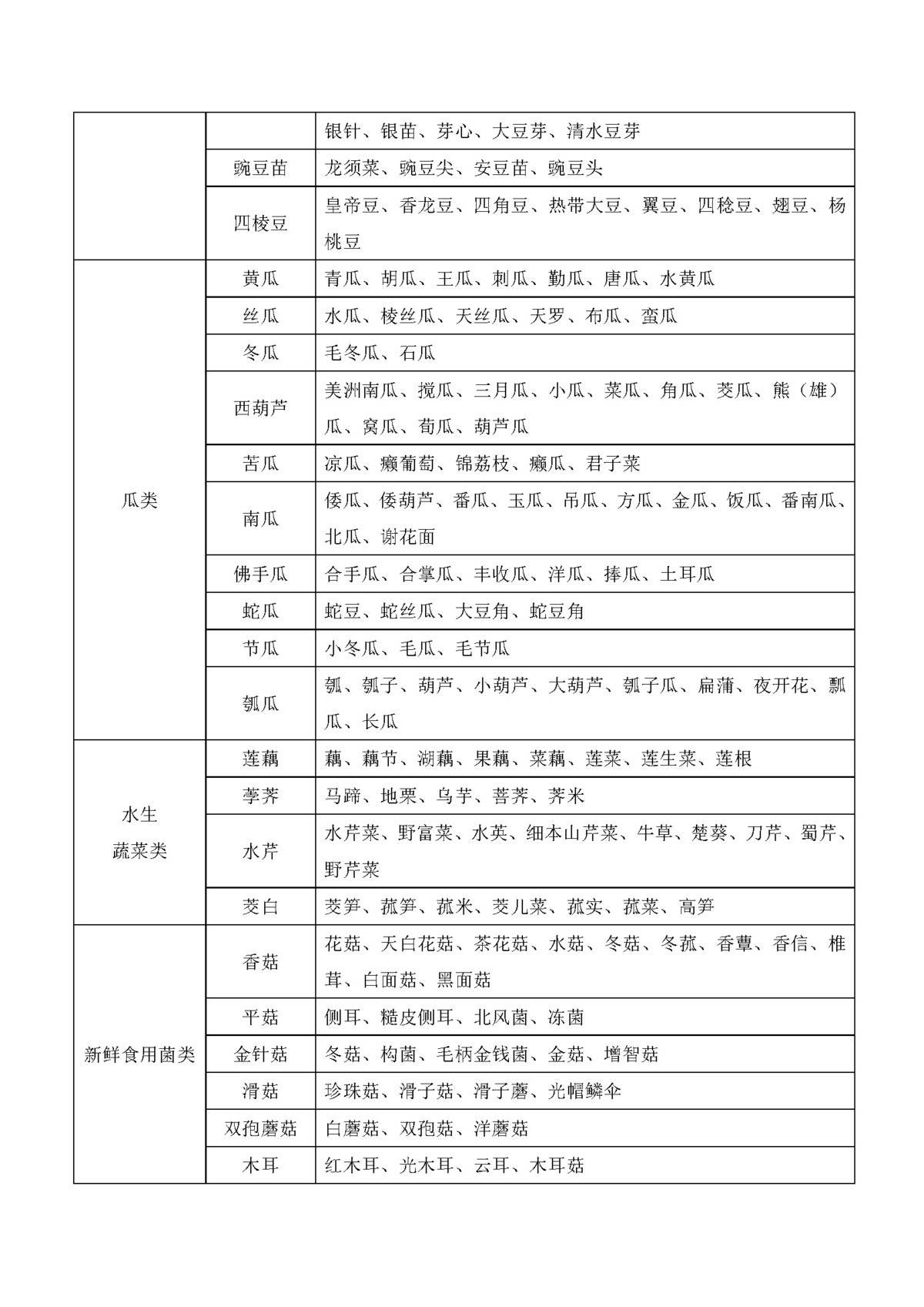 农产品高速免费的条件_2021高速免费农产品目录_高速公路免费农产品目录