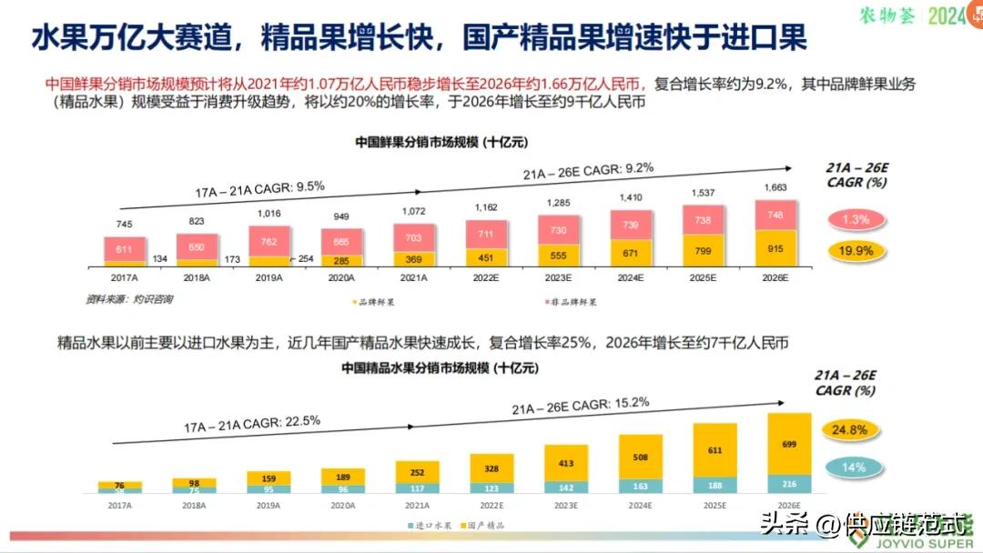 农产品供应链的含义_农产品供应链的含义_农产品供应链的含义