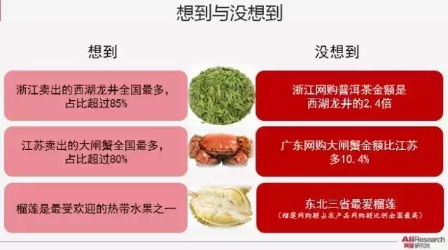 想做农产品生意_农村做农产品生意怎样_做农产品生意