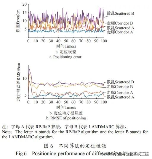 农业推广论文文献参考_农业推广毕业论文_农产品线上推广论文